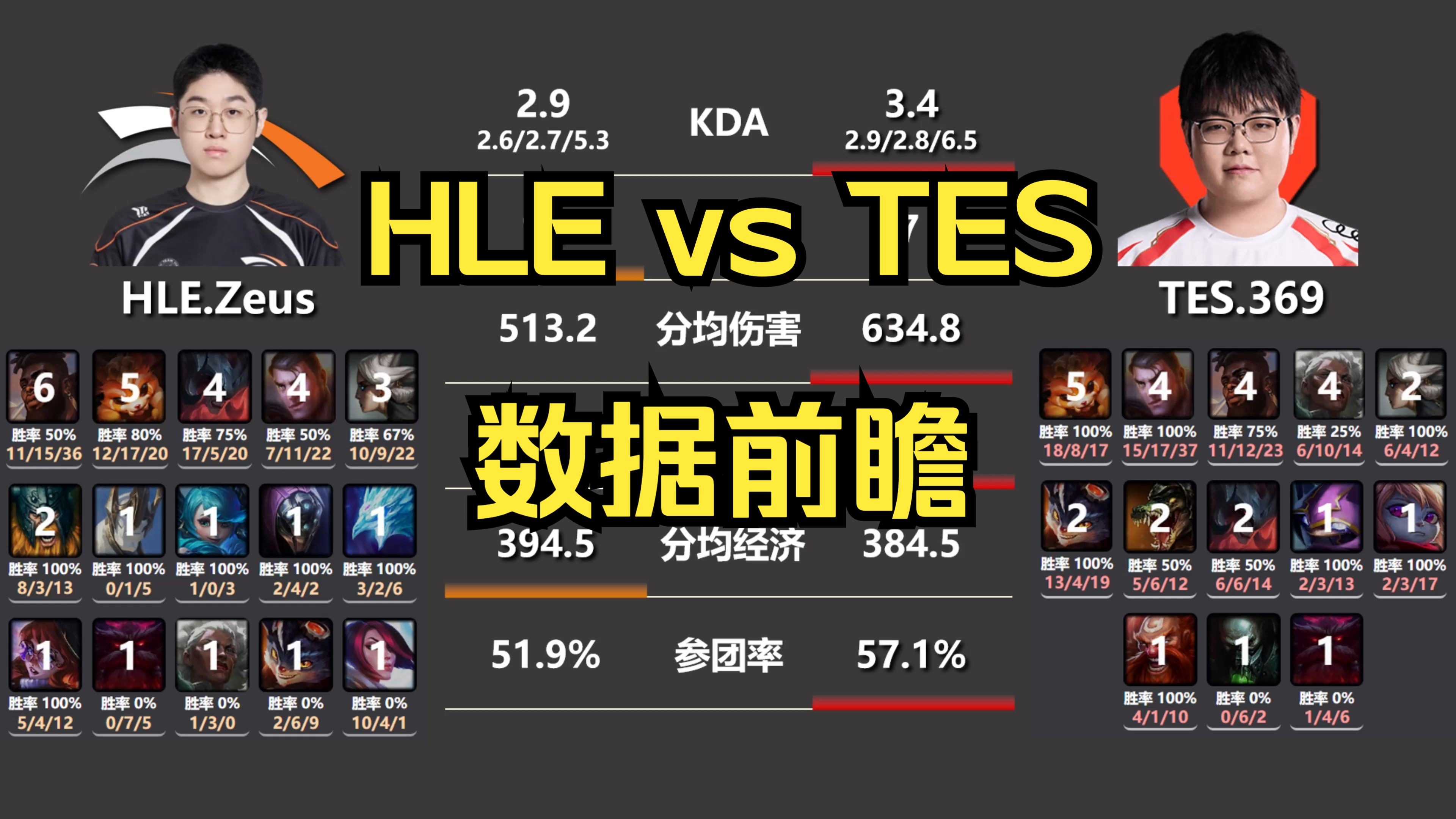 包含Karsa连续十二场比赛得分超过败北，TES挑战极限！的词条